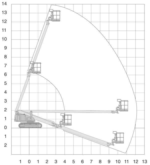 telescoop rups 16m schema/bereik
